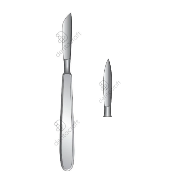 Operating Knives Fig. 6
