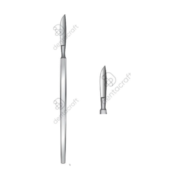Operating Knives Fig. 3