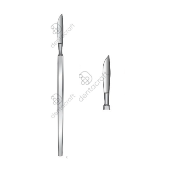 Operating Knives Fig. 5