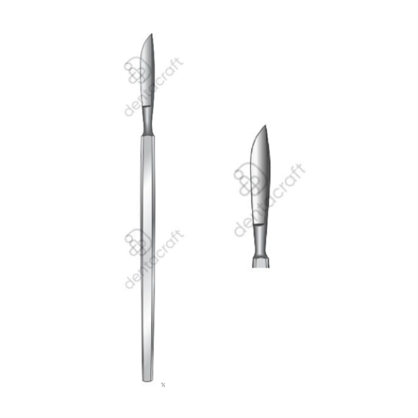 Operating Knives Fig. 6