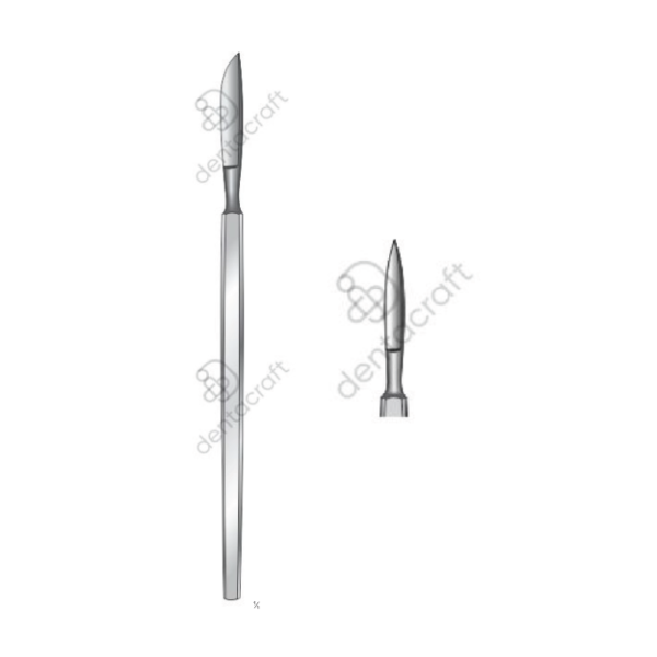 Operating Knives Fig. 7