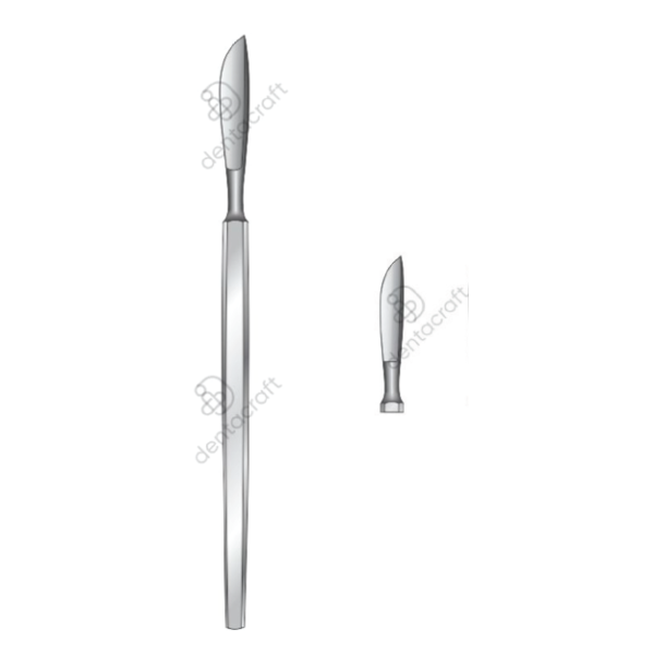 Operating Knives Fig. 1
