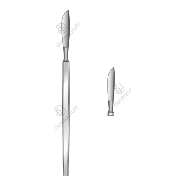 Operating Knives Fig. 2