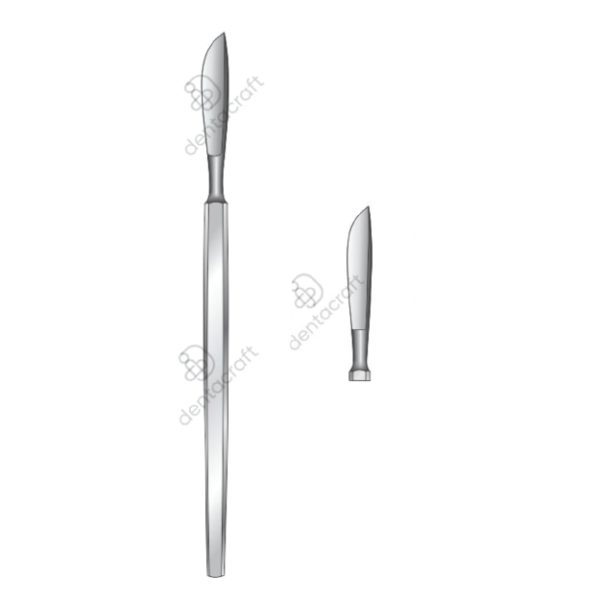 Operating Knives Fig. 3