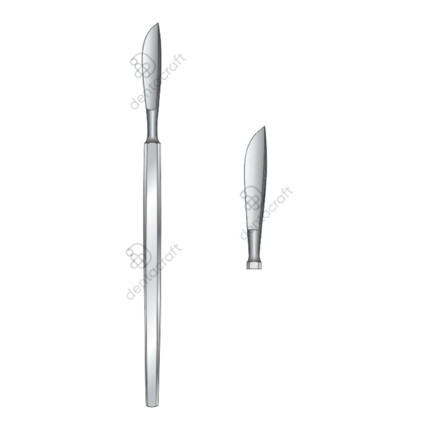 Operating Knives Fig. 5