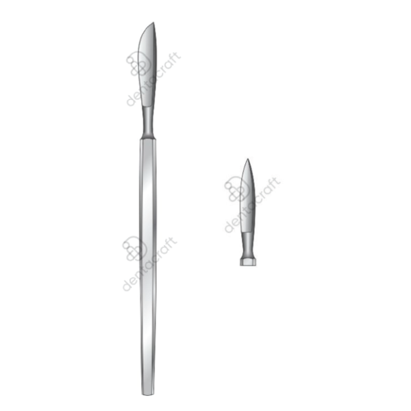 Operating Knives Fig. 6