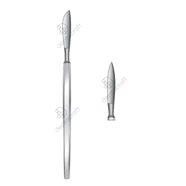Operating Knives Fig. 8